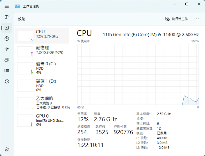 請問有沒有使用Intel第11代處理器Core i5-11400的同好?謝謝。