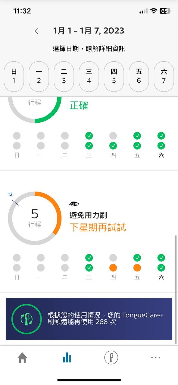 讓我老婆也有國民老婆般的美麗笑容 - 飛利浦 Sonicare智能鑽石機,邀你挑戰三天有感鑽白,打造自信微笑魅力
