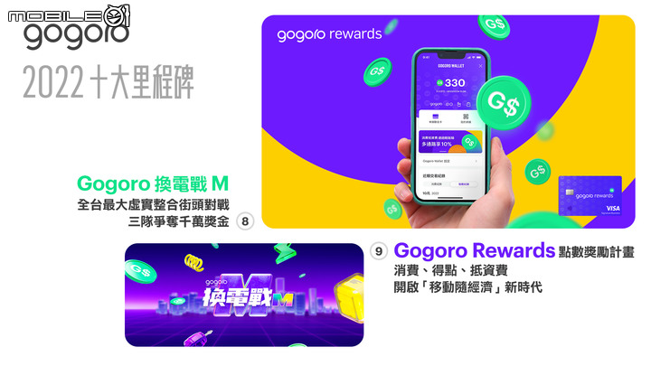 20230110-Gogoro品牌發展大躍進寫下海外與台灣2022 十大里程碑