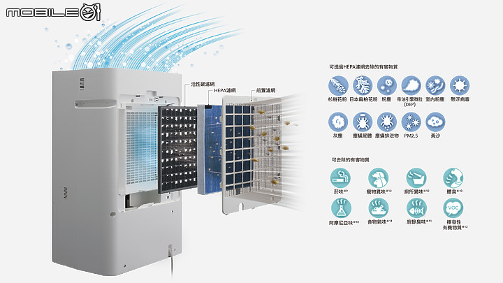 【新訊】三菱電機「三效合一」空氣清淨除濕機新登場|除濕、除臭又能淨化空氣!