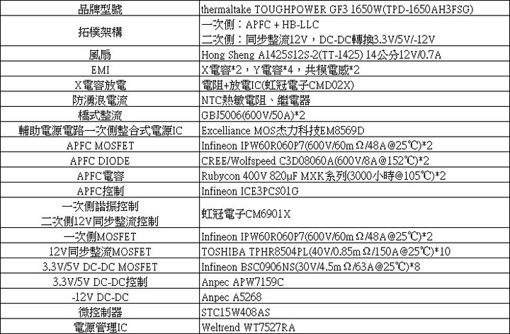 thermaltake TOUGHPOWER GF3 1650W金牌全模組化電源開箱