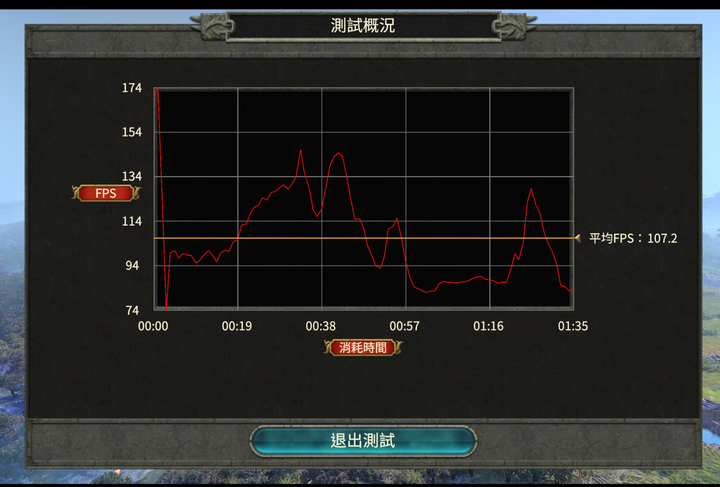最強就是這樣：AMD Ryzen 9 7950X + NVIDIA RTX 4090，2160p gaming