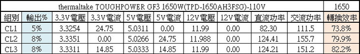 thermaltake TOUGHPOWER GF3 1650W金牌全模組化電源開箱