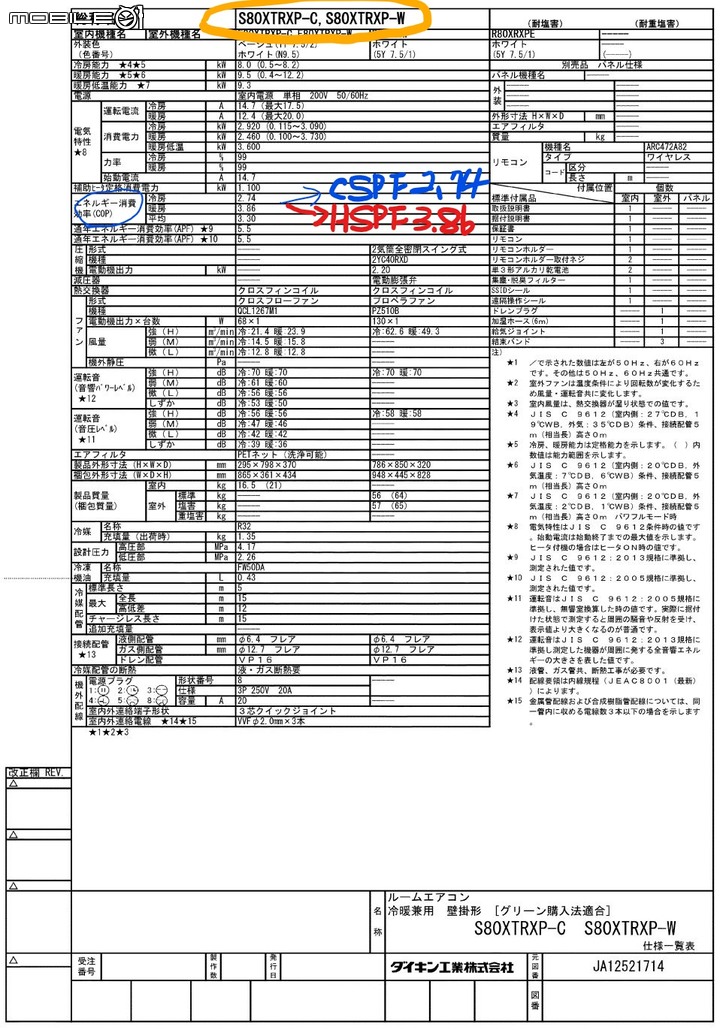 2022年度的家用28級日立尊榮NT系列VS.國際頂級旗艦RX系列「消費者實際使用真實性能表現」