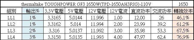 thermaltake TOUGHPOWER GF3 1650W金牌全模組化電源開箱