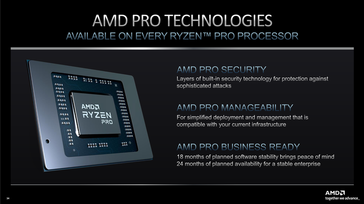 【CES 2023】AMD 推出 Ryzen 7000 系列行動版處理器 導入 AI 架構與 4 奈米製程提供更高效能