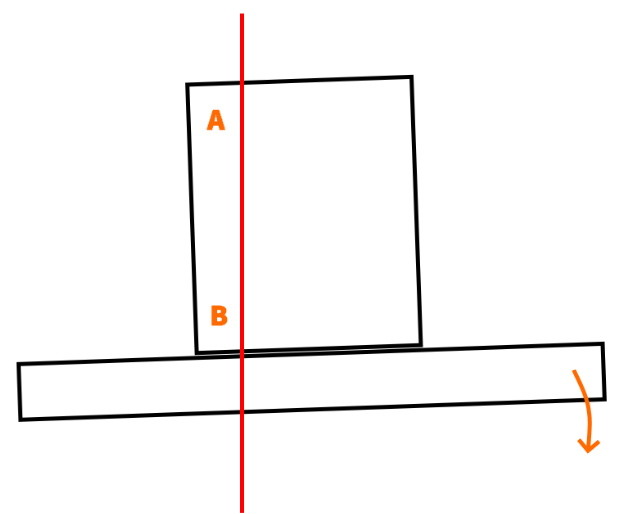 5 cut method 五刀校正法