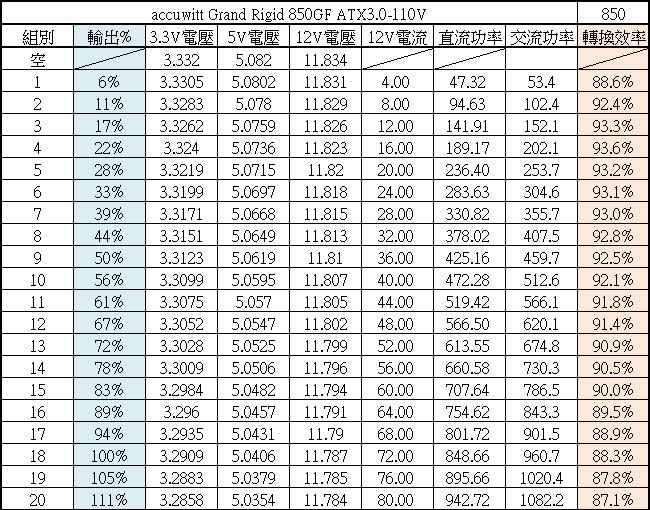 accuwitt Grand Rigid 850GF ATX3.0金牌850W電源開箱