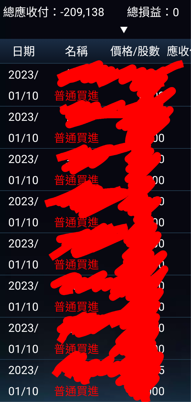 2023年台股反彈有勁，是好的開始