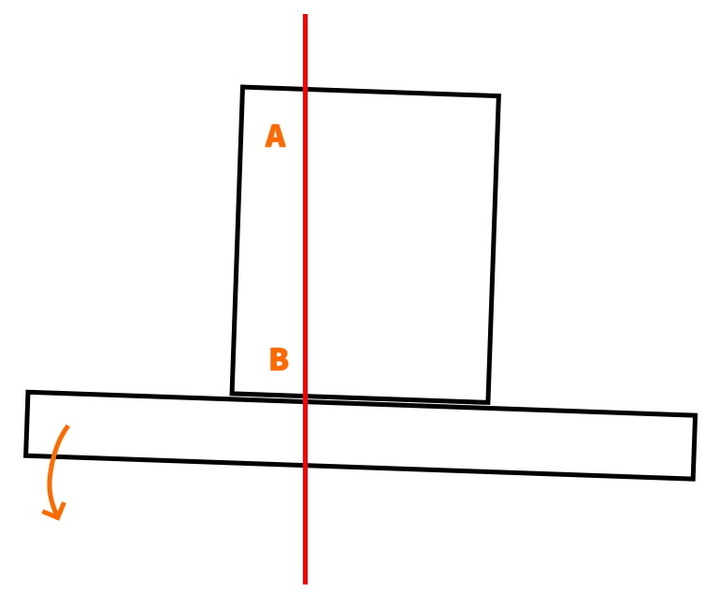 5 cut method 五刀校正法