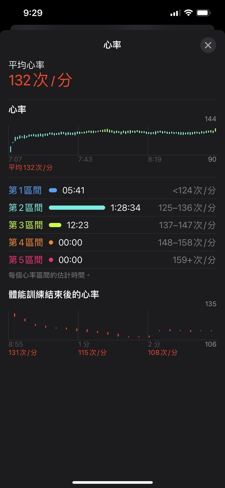 疫後再🏊🏻♂️5000米