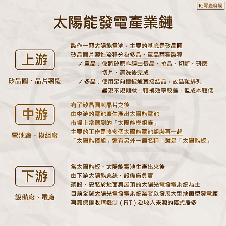 點我看大圖 太陽能發電 - 產業介紹