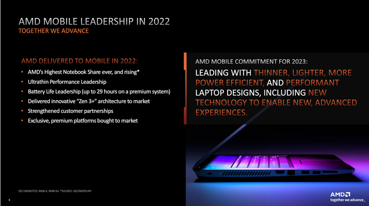 【CES 2023】AMD 推出 Ryzen 7000 系列行動版處理器 導入 AI 架構與 4 奈米製程提供更高效能
