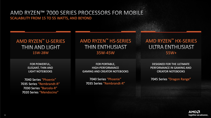 【CES 2023】AMD 推出 Ryzen 7000 系列行動版處理器 導入 AI 架構與 4 奈米製程提供更高效能