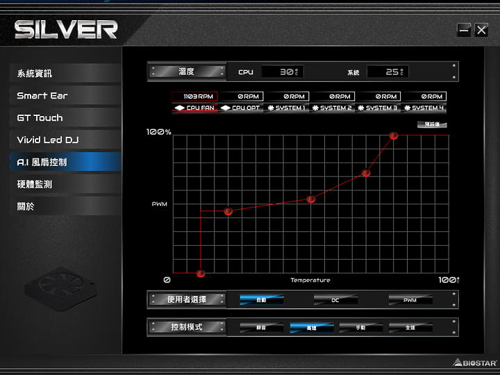 點我看大圖 BIOSTAR B760M-SILVER搭載13600K風冷效能實測