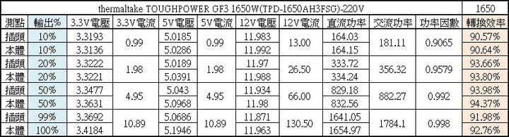 thermaltake TOUGHPOWER GF3 1650W金牌全模組化電源開箱