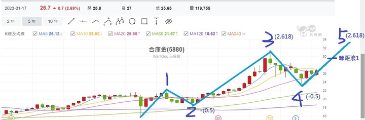 2023年鴻兔大展，再創歷史新高???