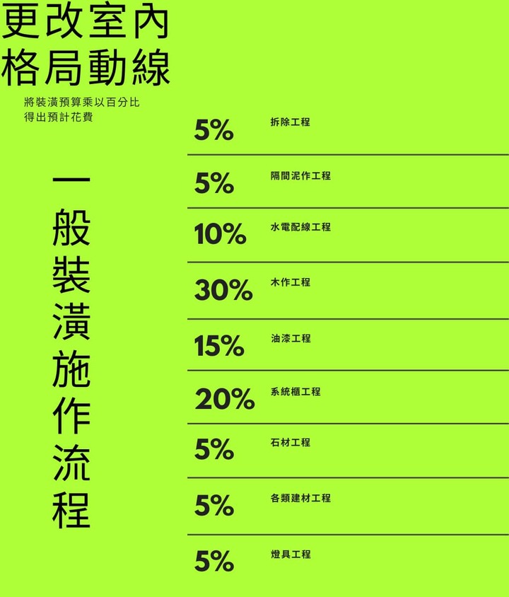輕裝潢指南：你沒注意到的室內設計細節，我們幫你注意-藝瓦高雄室內空間設計