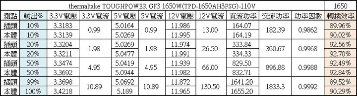 thermaltake TOUGHPOWER GF3 1650W金牌全模組化電源開箱