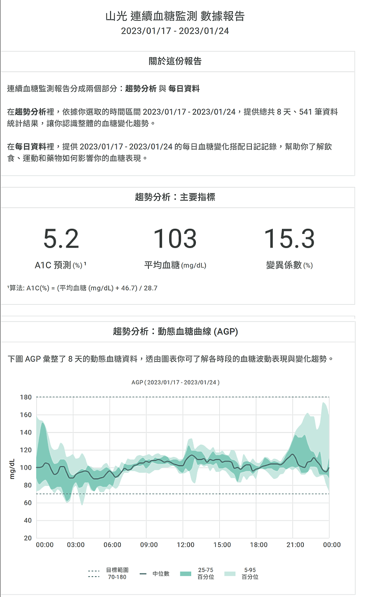 【小惡魔好玩兔U】★★★ CGM 讓我平安健康過年 ★★★