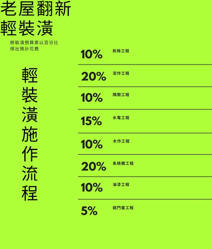 輕裝潢指南：你沒注意到的室內設計細節，我們幫你注意-藝瓦高雄室內空間設計