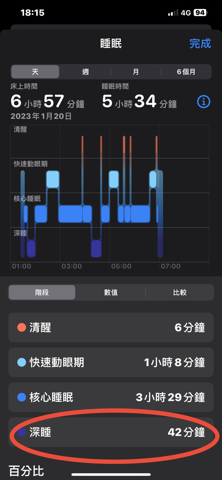 請問 輪班人員《睡眠設定》