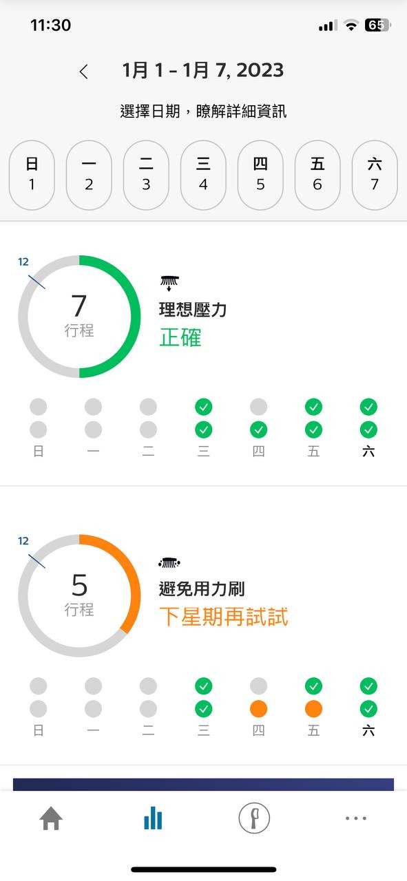讓我老婆也有國民老婆般的美麗笑容 - 飛利浦 Sonicare智能鑽石機,邀你挑戰三天有感鑽白,打造自信微笑魅力