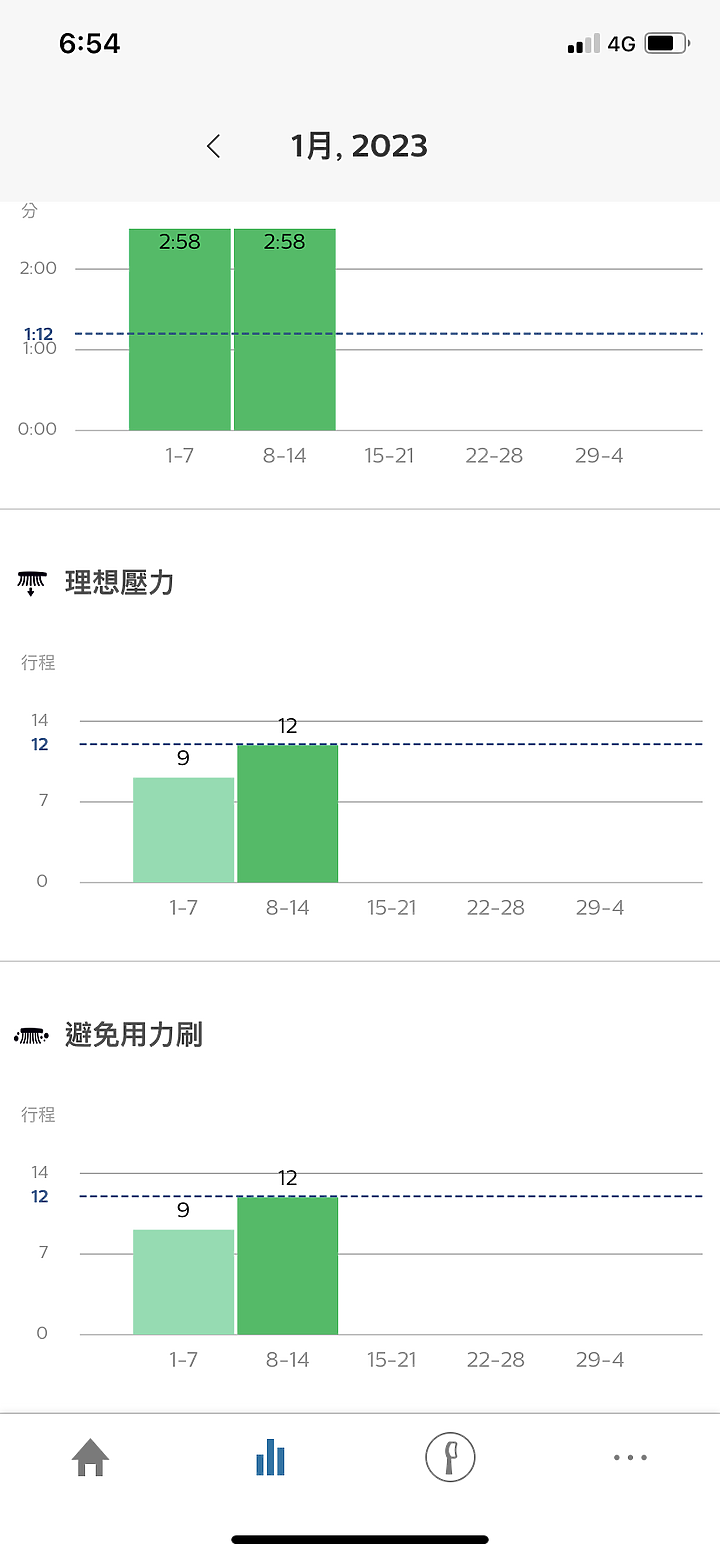 開箱分享｜體驗飛利浦Sonicare鑽白極淨智能鑽石機 | HX9924 ，感受集質感、輕巧、方便、好用於一身的刷牙神機