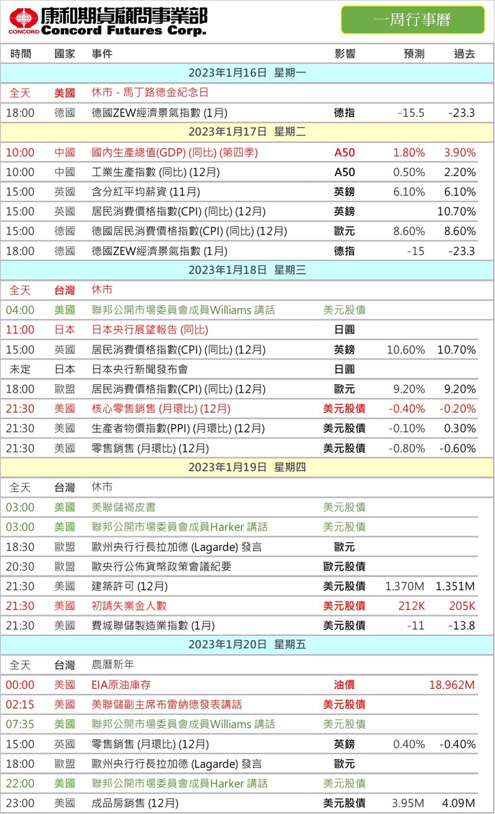 日圓鹹魚翻生躍匯市新寵 本周重要財經行事曆
