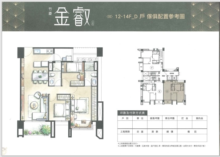 金雅重劃區~(竹慶金叡)12樓3房平車 屋主自售~意著請私訊..謝謝