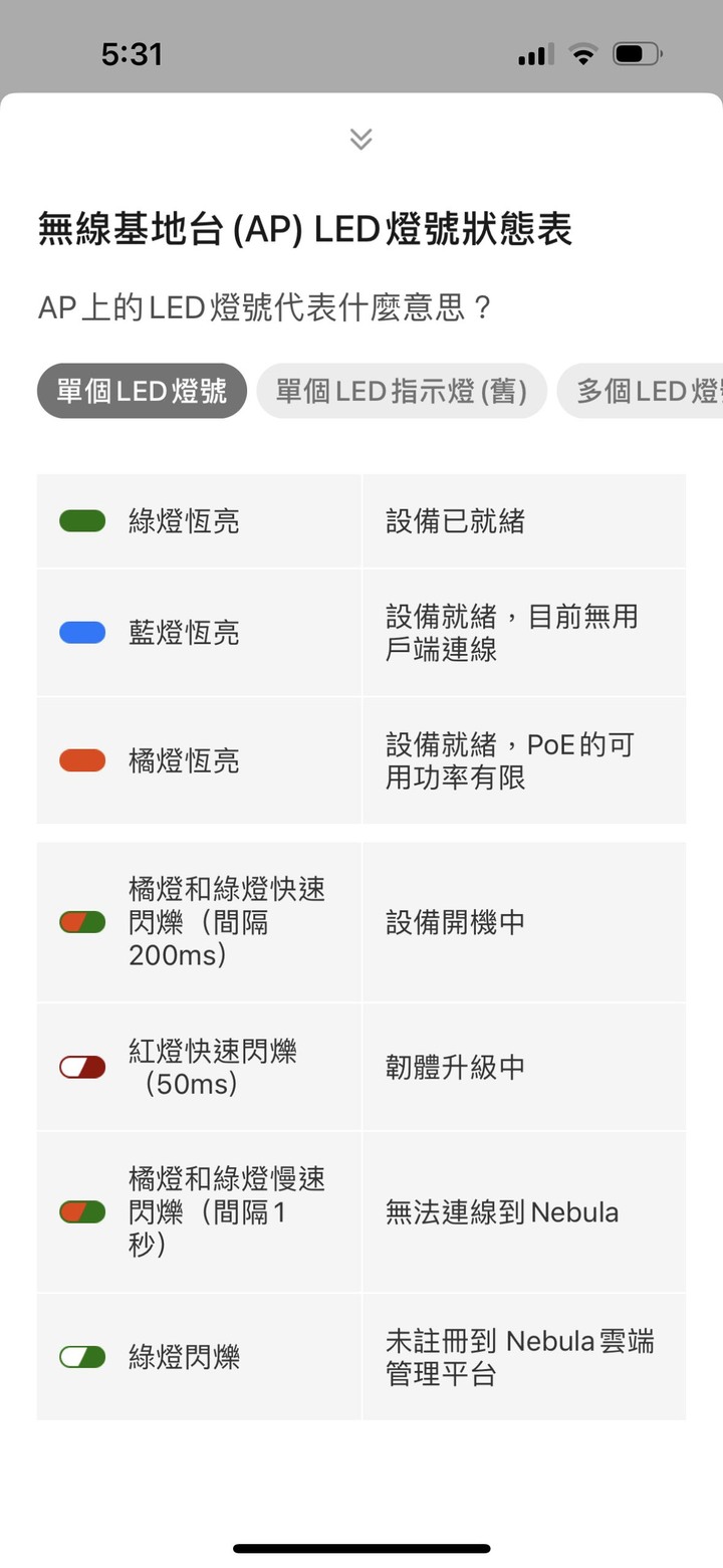 透天wifi NWA50AX 一次買了四顆