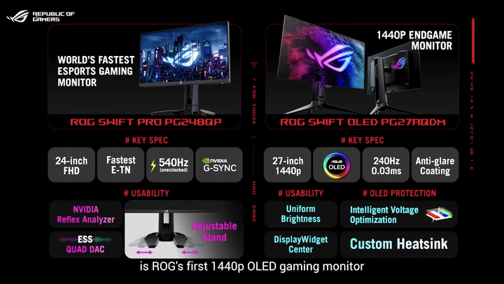 【CES 2023】ROG 推出 Swift Pro PG248QP 全球首款 540Hz 電競螢幕 提供玩家更低延遲遊戲反應
