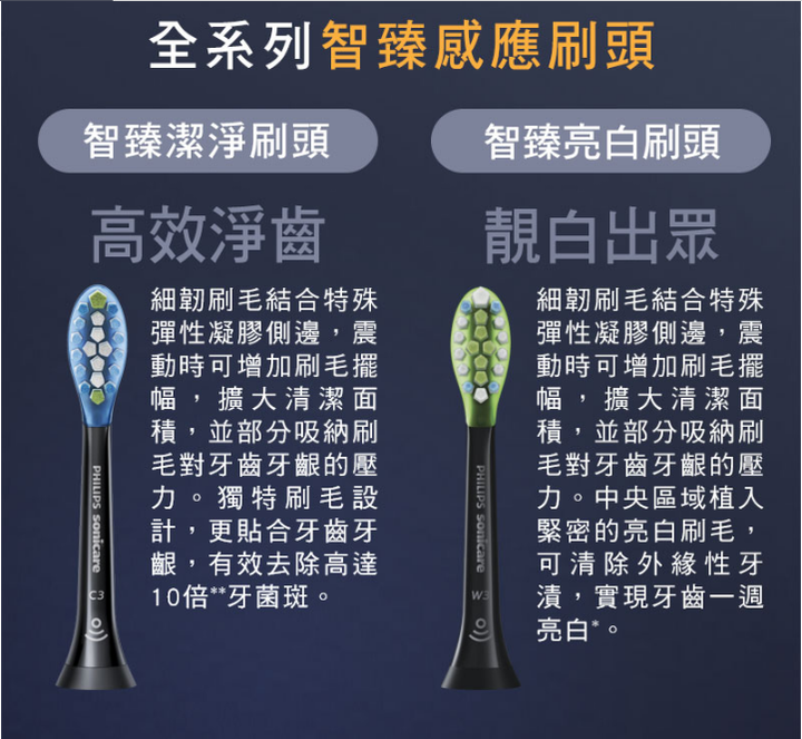 讓我老婆也有國民老婆般的美麗笑容 - 飛利浦 Sonicare智能鑽石機，邀你挑戰三天有感鑽白，打造自信微笑魅力