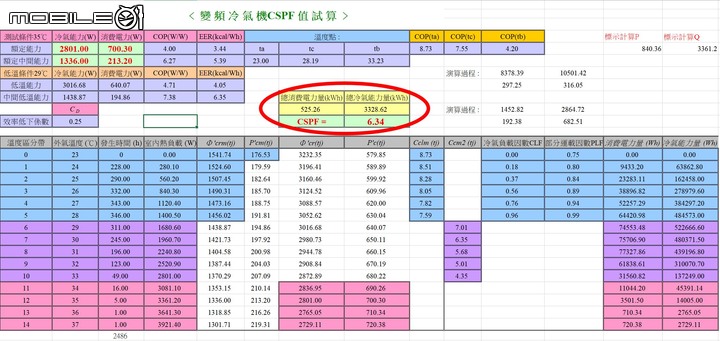 2022年度的家用28級日立尊榮NT系列VS.國際頂級旗艦RX系列「消費者實際使用真實性能表現」