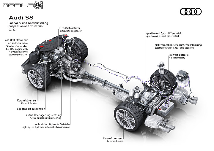 Audi S8試駕 │ 四環當前的燃油之巔,舒適為本的性能旗艦!