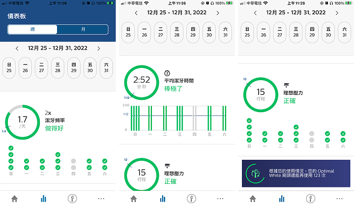 飛利浦 Sonicare「煥白閃耀智能鑽石音波電動牙刷 」｜一週有感煥白，初使用體驗！