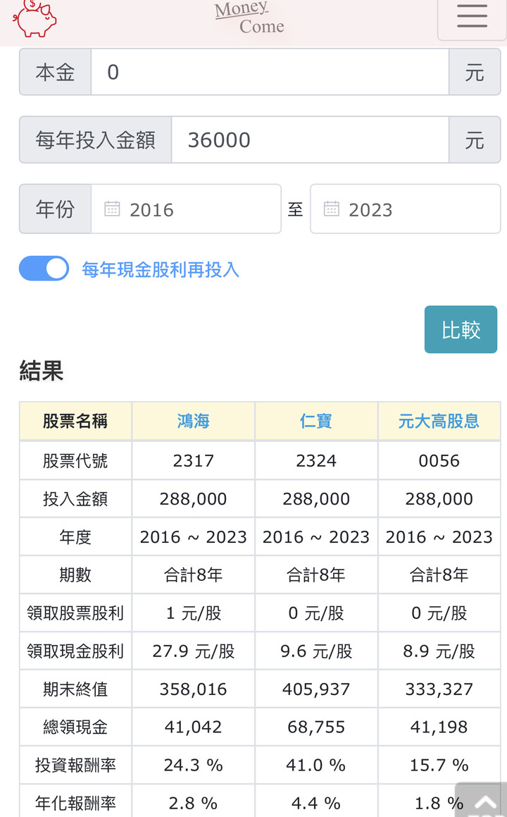 存股綠能股，勝過指數ETF與金融股