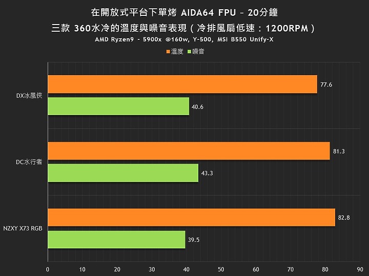 「冰風俠與水行者」入門水冷新朋友 darkFlash AIO一體式水冷開箱