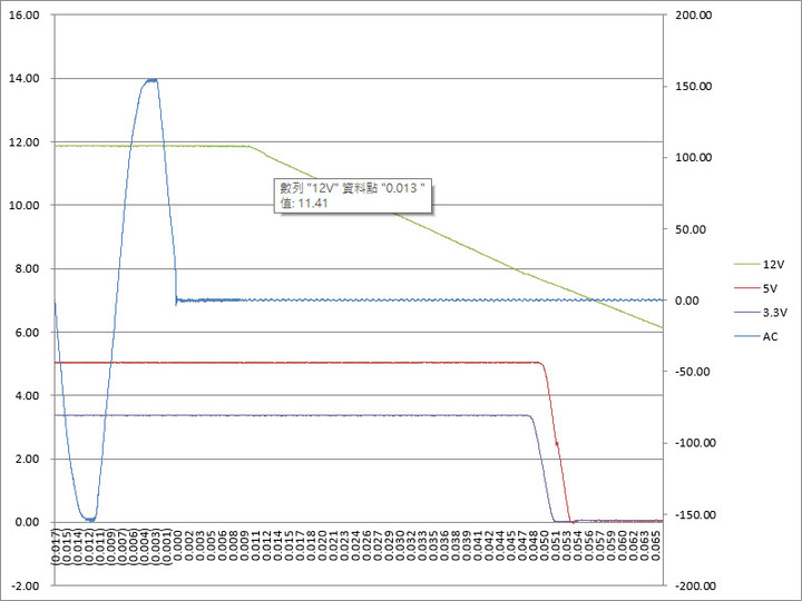 thermaltake TOUGHPOWER GF3 1650W金牌全模組化電源開箱