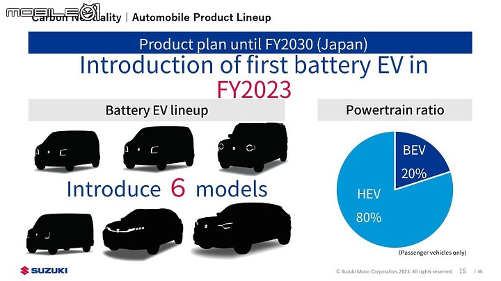 【海外新訊】純電Jimny指日可待？Suzuki公布全新戰略計畫