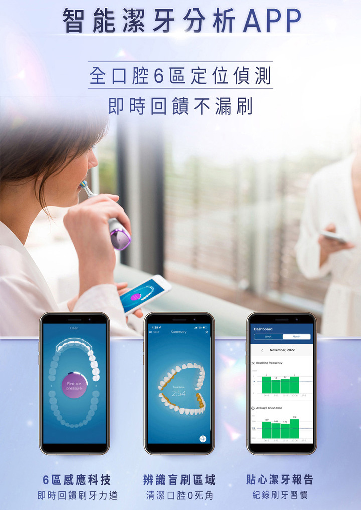 「自信鑽白、極度潔淨！」飛利浦 Philips Sonicare 智能鑽石機開箱！