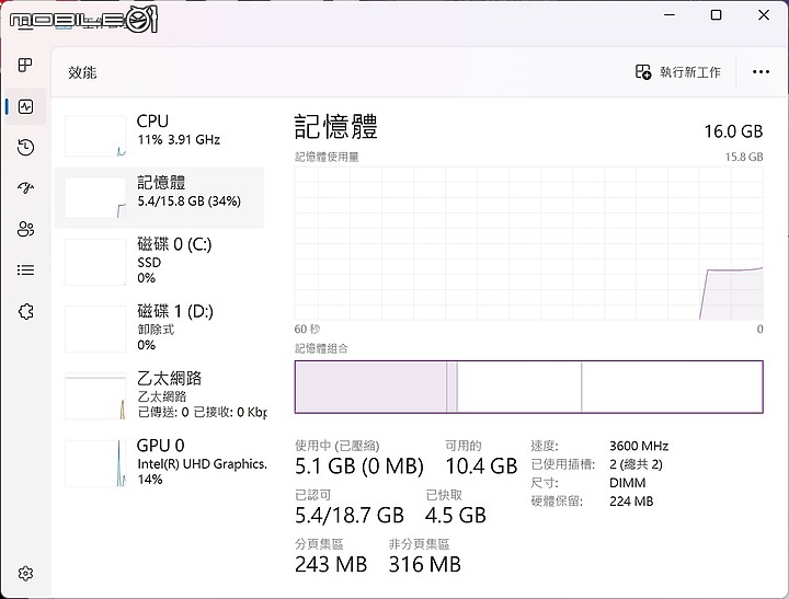 規格盡有 DDR4+雙 M.2 微星 ITX 小板 B760I EDGE DDR4 開箱