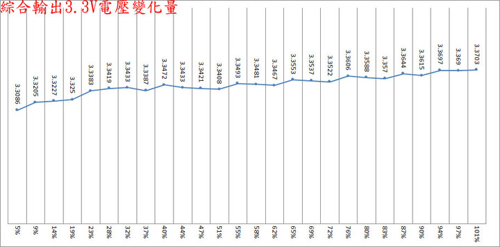 thermaltake TOUGHPOWER GF3 1650W金牌全模組化電源開箱