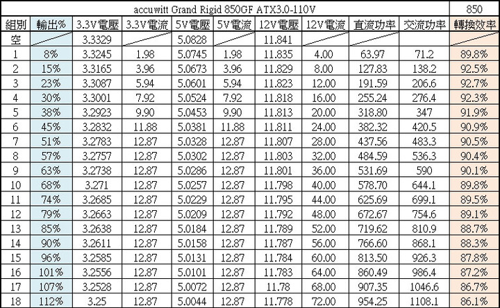 accuwitt Grand Rigid 850GF ATX3.0金牌850W電源開箱