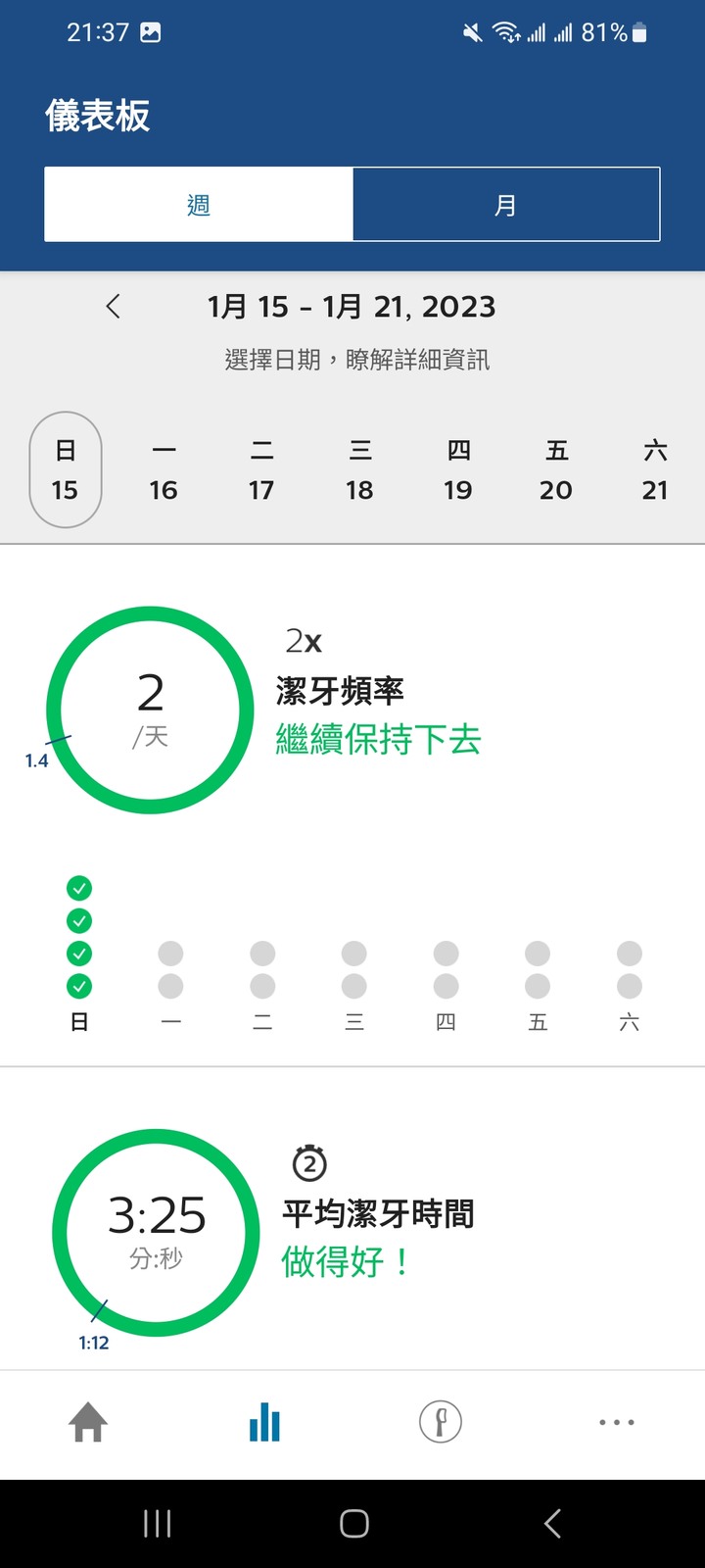 (試用心得) 飛利浦 Sonicare智能鑽石機,3C 愛好者的健康科技體驗