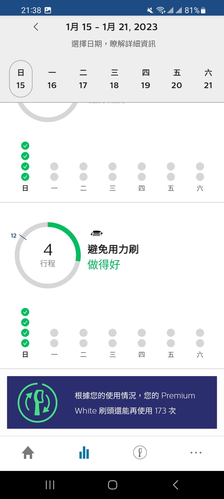 (試用心得) 飛利浦 Sonicare智能鑽石機,3C 愛好者的健康科技體驗