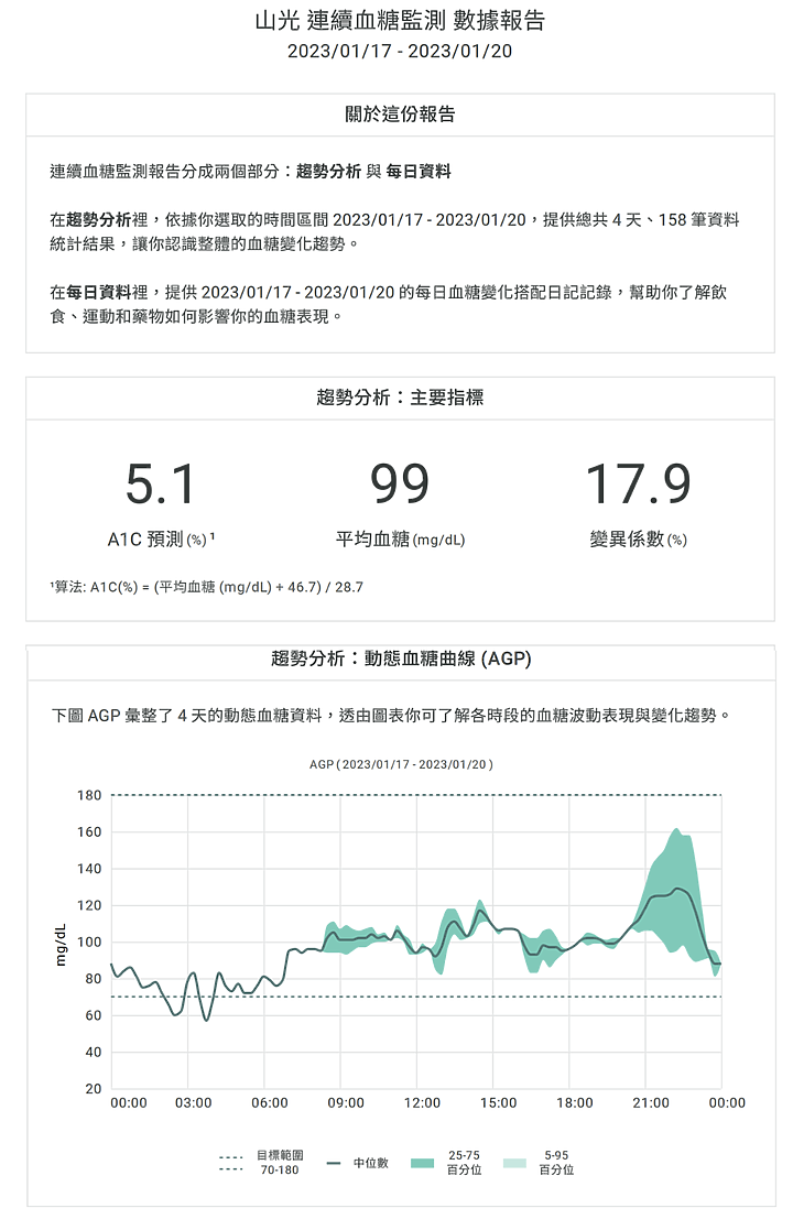【小惡魔好玩兔U】★★★ CGM 讓我平安健康過年 ★★★