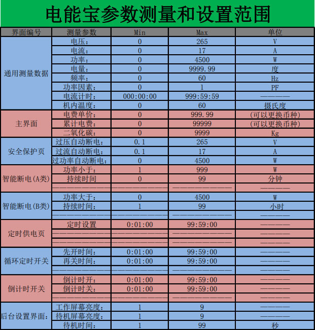 點我看大圖 炬為電能寶智慧插座WiFi聯網/藍牙數據雙模版JL24WB開箱