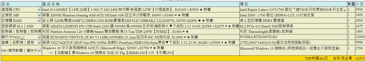 40K 上下,建議電腦配置