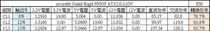 accuwitt Grand Rigid 850GF ATX3.0金牌850W電源開箱